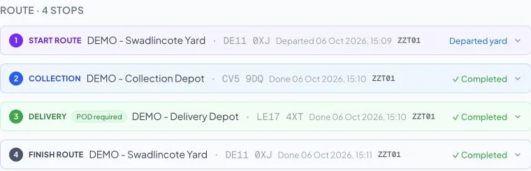 HauliK office dashboard with departure from the yard and completed collection, delivery and return-yard stops for the demonstration job